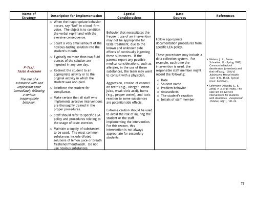 Utah's Least Restrictive Behavioral Interventions Guidelines