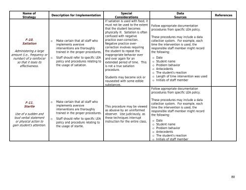 Utah's Least Restrictive Behavioral Interventions Guidelines