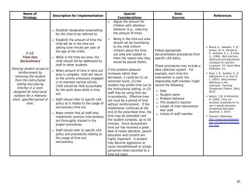 Utah's Least Restrictive Behavioral Interventions Guidelines