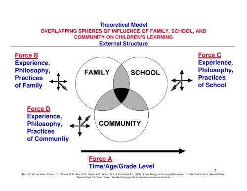 Family Center Handbook - Granite School District