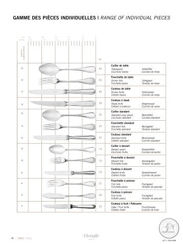 gAMME dES PIÈCES IndIVIdUELLES | RANgE OF INDIvIDUAL ...