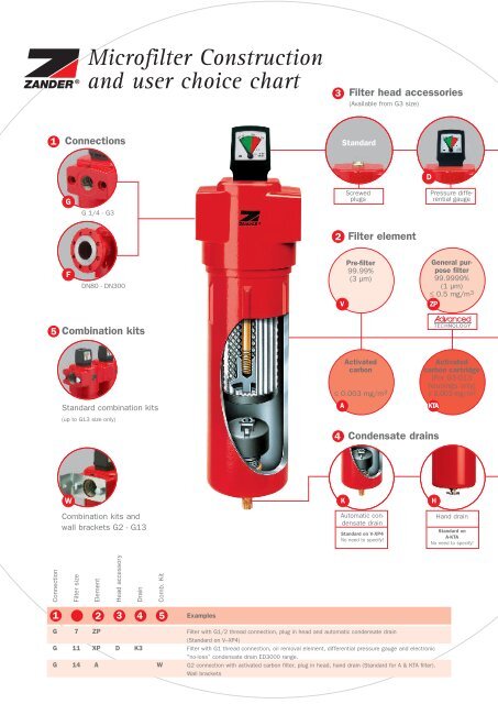 Compressed air, gas and vacuum filters - Granzow