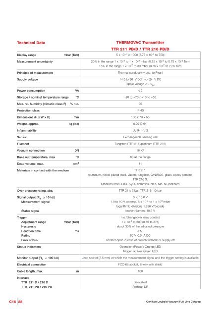 Total Pressure Gauges - Vacuum Products Canada Inc.