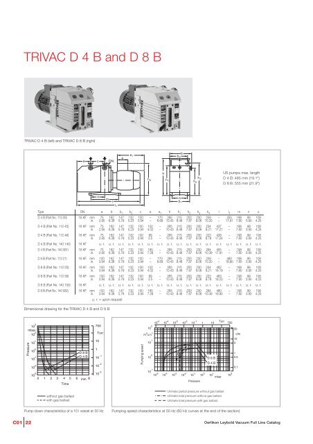 oerlikon Catalogue: TRIVAC - Javac