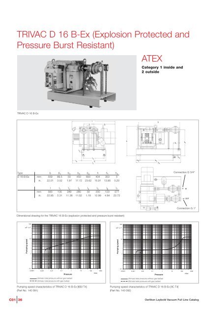 oerlikon Catalogue: TRIVAC - Javac