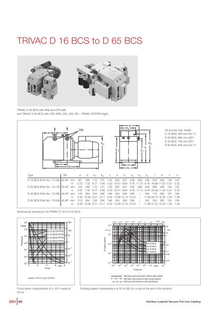 oerlikon Catalogue: TRIVAC - Javac