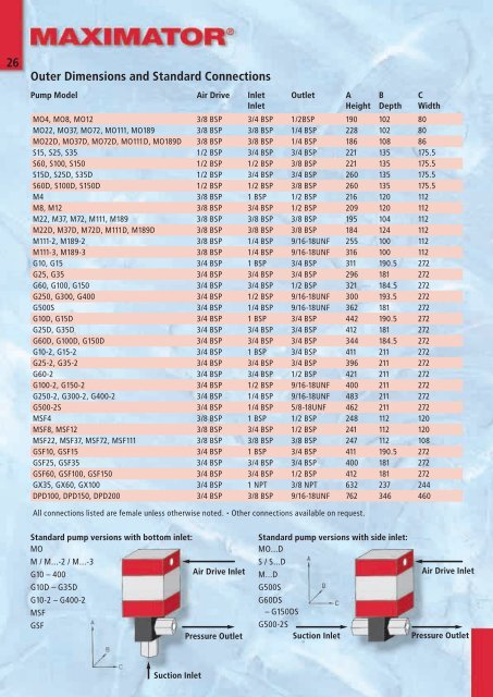 Technical Data - Granzow