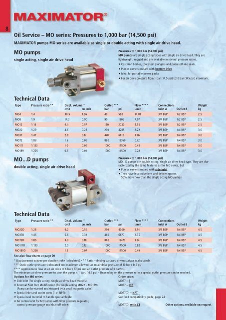 Technical Data - Granzow