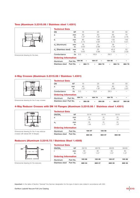 Vacuum Fittings Feedthroughs - Granzow