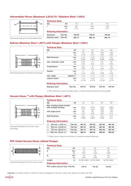 Vacuum Fittings Feedthroughs - Granzow