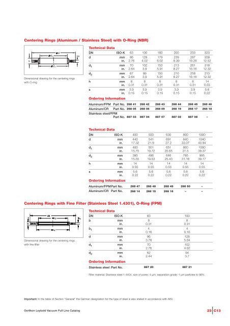 Vacuum Fittings Feedthroughs - Granzow