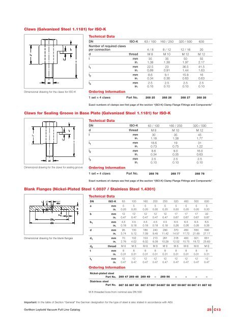 Vacuum Fittings Feedthroughs - Granzow