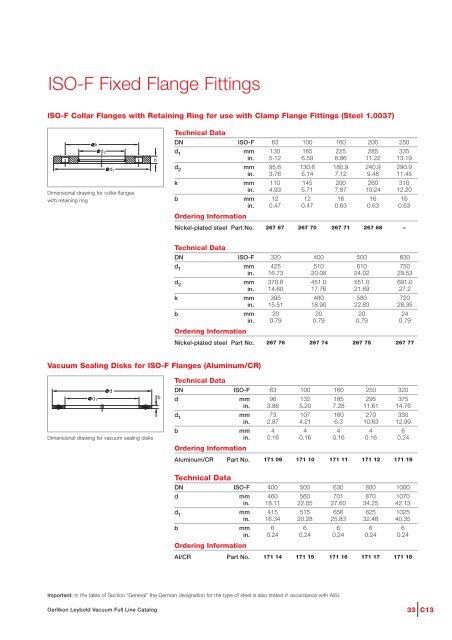 Vacuum Fittings Feedthroughs - Granzow