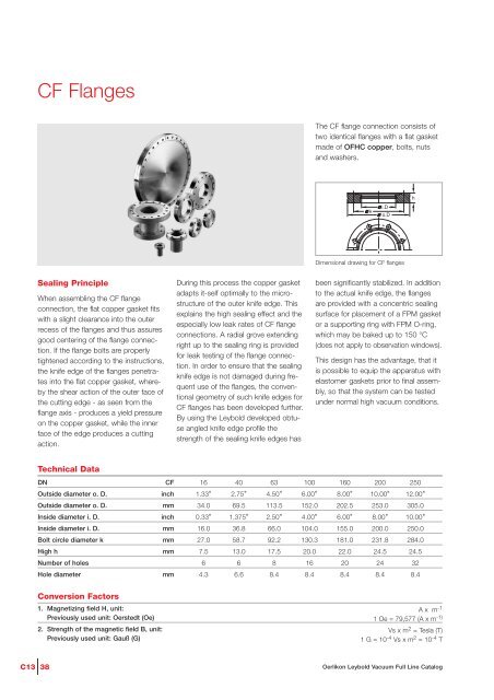 Vacuum Fittings Feedthroughs - Granzow