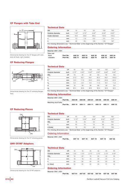 Vacuum Fittings Feedthroughs - Granzow