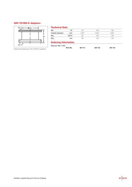 Vacuum Fittings Feedthroughs - Granzow