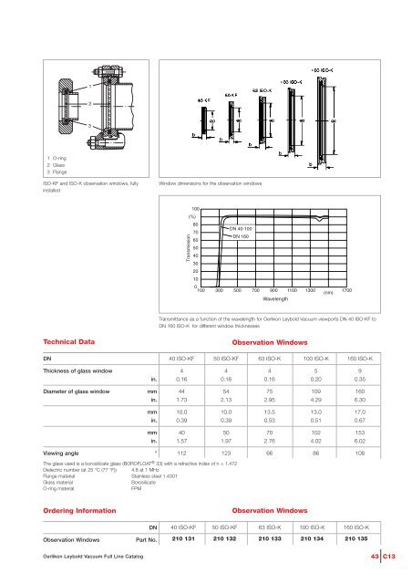 Vacuum Fittings Feedthroughs - Granzow