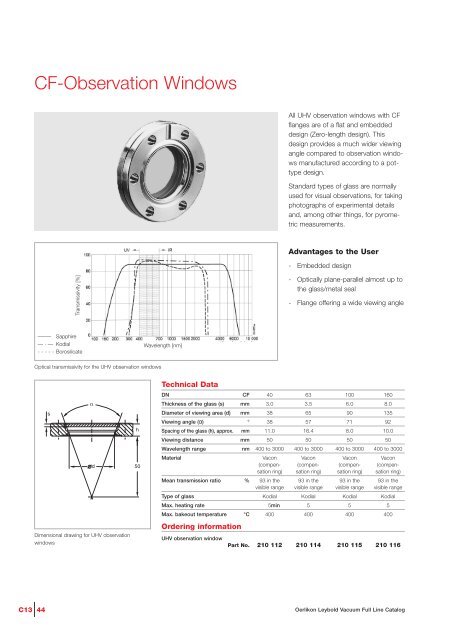 Vacuum Fittings Feedthroughs - Granzow