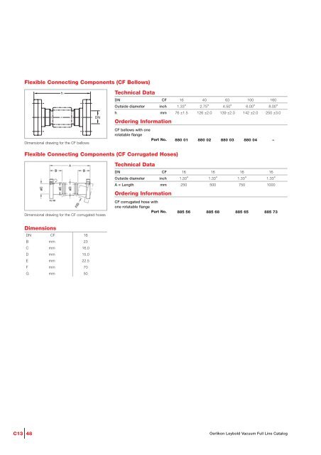 Vacuum Fittings Feedthroughs - Granzow