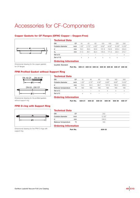 Vacuum Fittings Feedthroughs - Granzow