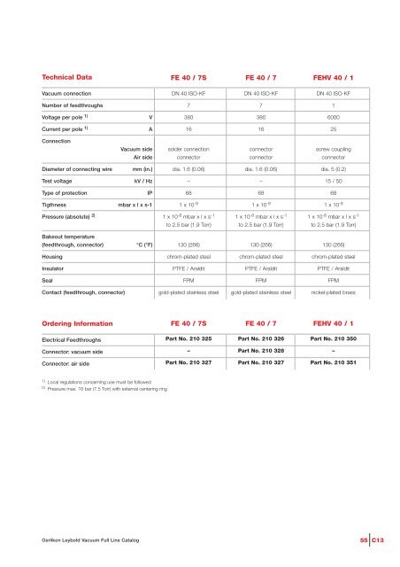 Vacuum Fittings Feedthroughs - Granzow