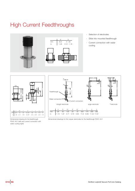 Vacuum Fittings Feedthroughs - Granzow