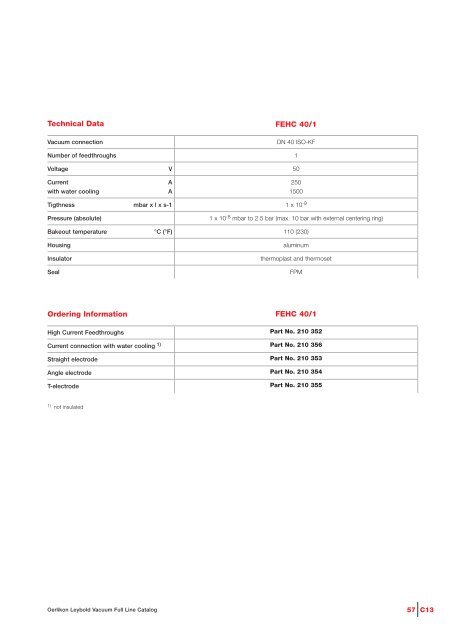 Vacuum Fittings Feedthroughs - Granzow