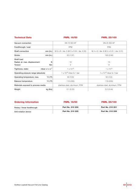 Vacuum Fittings Feedthroughs - Granzow