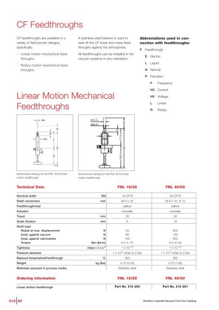 Vacuum Fittings Feedthroughs - Granzow