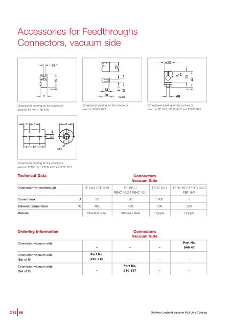 Vacuum Fittings Feedthroughs - Granzow