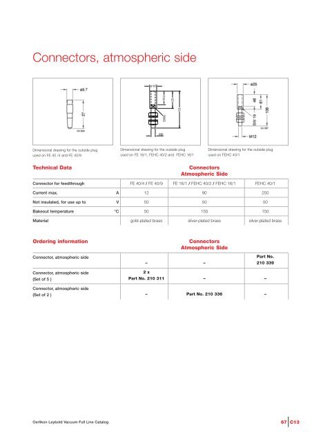 Vacuum Fittings Feedthroughs - Granzow