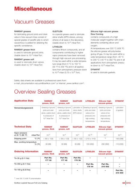 Vacuum Fittings Feedthroughs - Granzow