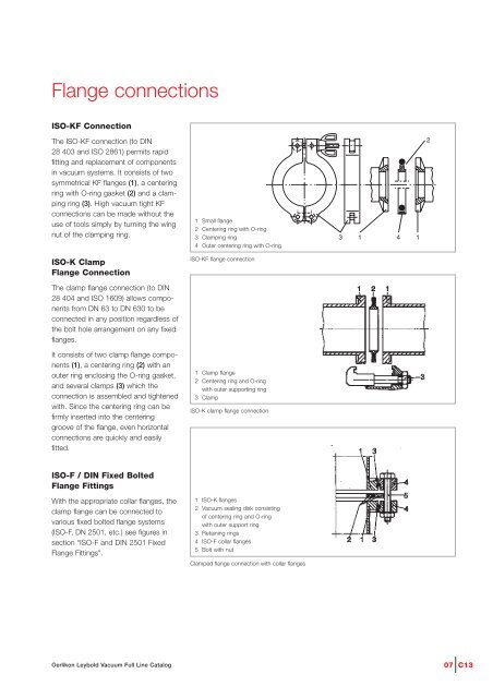 Vacuum Fittings Feedthroughs - Granzow