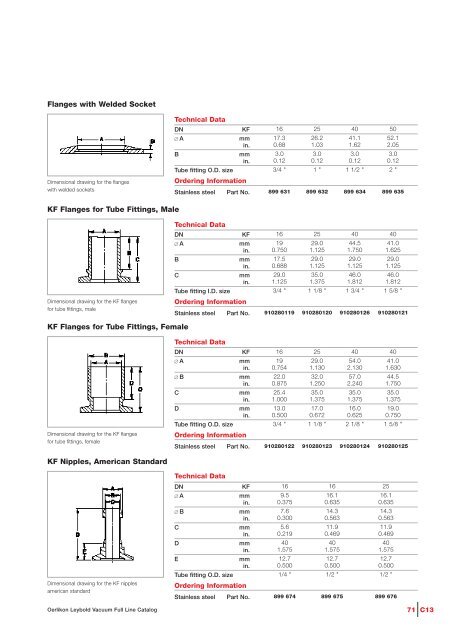 Vacuum Fittings Feedthroughs - Granzow