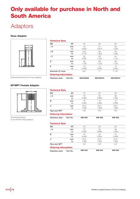 Vacuum Fittings Feedthroughs - Granzow