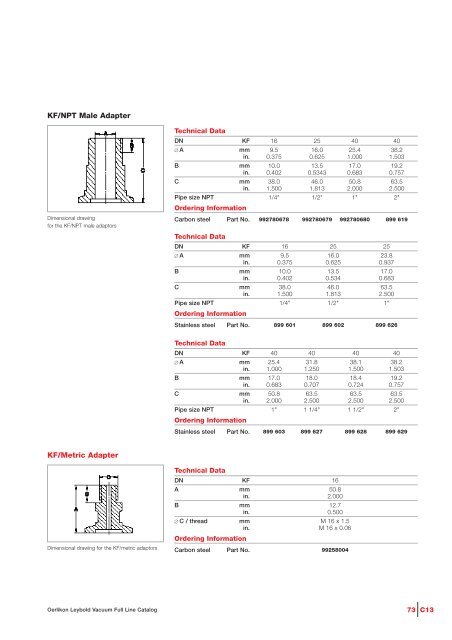 Vacuum Fittings Feedthroughs - Granzow