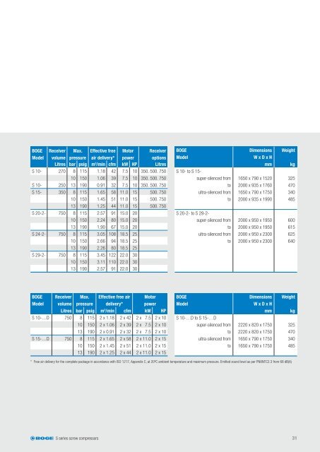 SCREW COMPRESSORS - Granzow