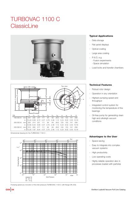 Turbomolecular Pumps TURBOVAC and MAG - Granzow