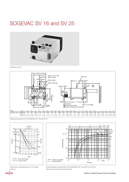 oerlikon Catalogue: Sogevac - Javac