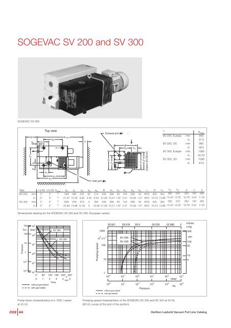 oerlikon Catalogue: Sogevac - Javac