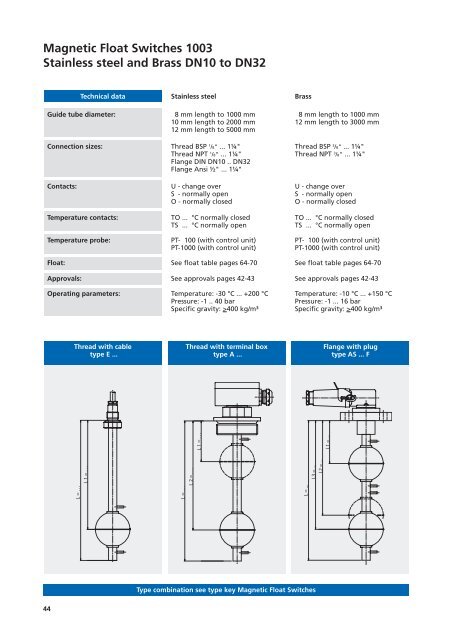 Magnetic Float Switches 1003 Approvals - Granzow