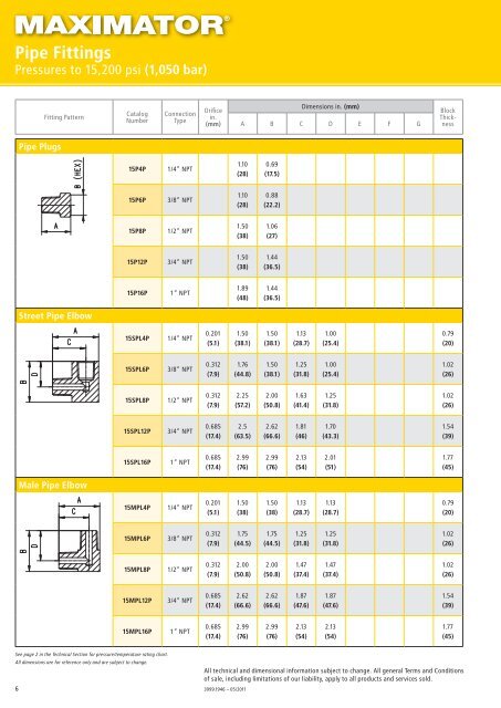 High Pressure Valves, Fittings and Tubing - Granzow