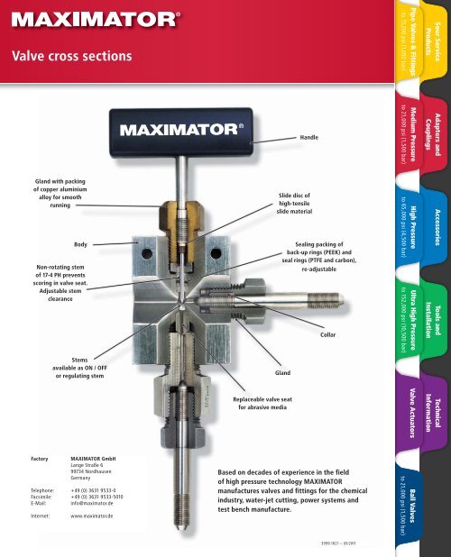 High Pressure Valves, Fittings and Tubing - Granzow
