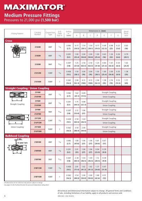 High Pressure Valves, Fittings and Tubing - Granzow