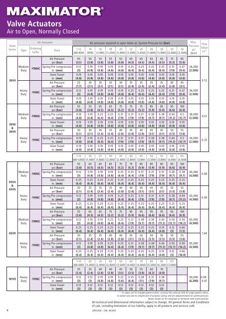 High Pressure Valves, Fittings and Tubing - Granzow