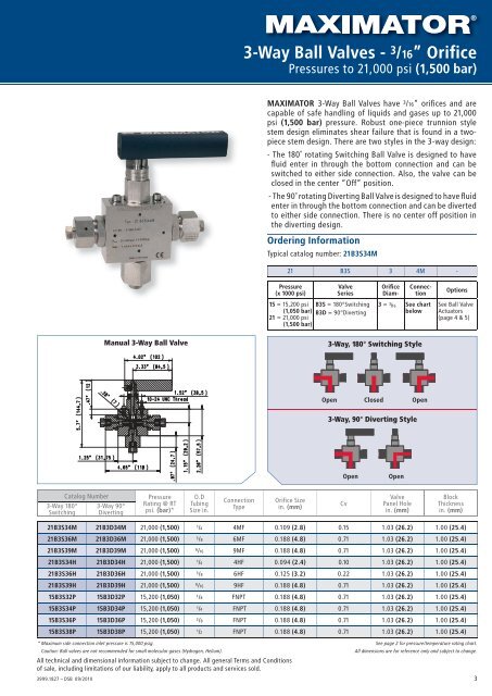 High Pressure Valves, Fittings and Tubing - Granzow