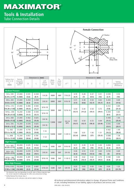 High Pressure Valves, Fittings and Tubing - Granzow