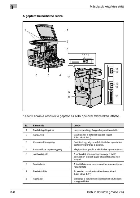 Konica Minolta Bizhub 250 Felhasználói kézikönyv - GRAPHAX.HU ...