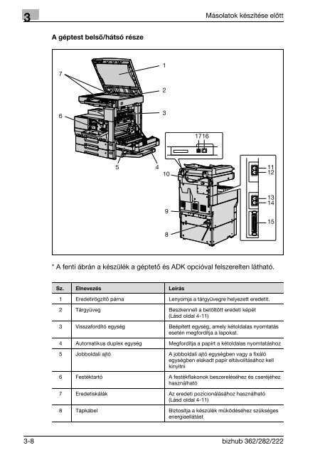 Konica Minolta Bizhub 222 Felhasználói kézikönyv - GRAPHAX.HU ...