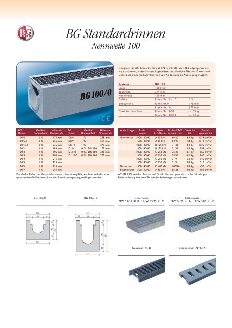 Die einfachsten Dinge - BG Graspointner GmbH & Co KG